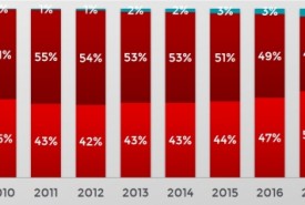 Car regs. by Fuel type © JATO